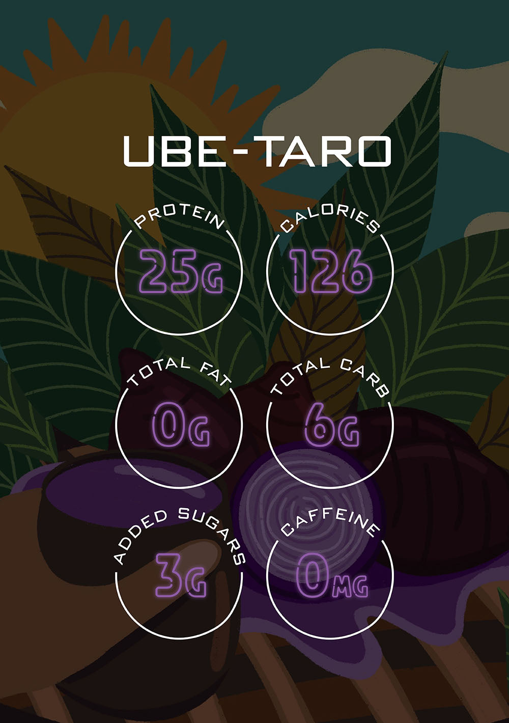 Ube Taro protein powder key nutritionals:
25g protein;
126 calories;
0g total fat;
6g total carb;
3g added sugar
0mg caffeine.